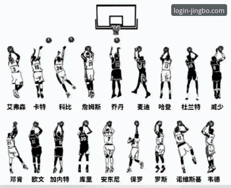 从骑士魔术对攻战，学习NBA赛事分析的实用技巧