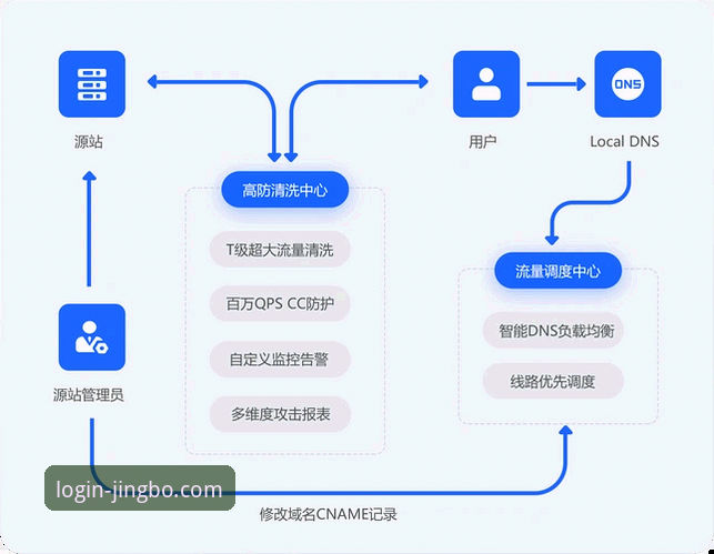 竞博体育平台安全登录机制与创新体验全面解析