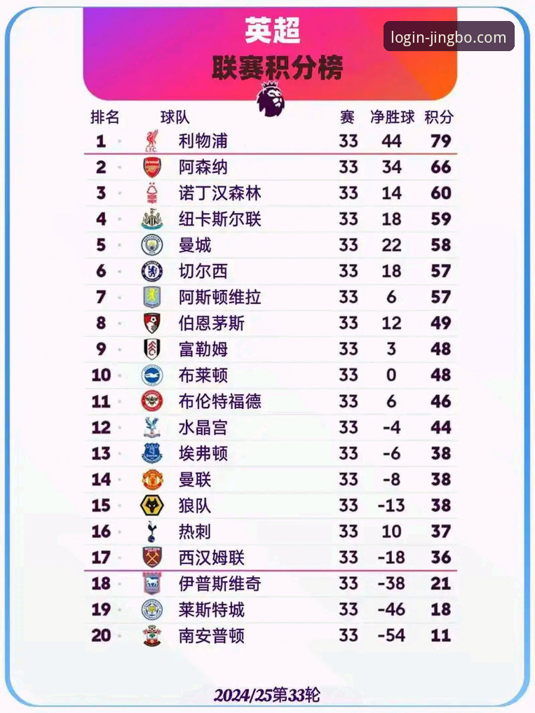 资深用户亲历：从英超5月积分榜看阿森纳争冠心法